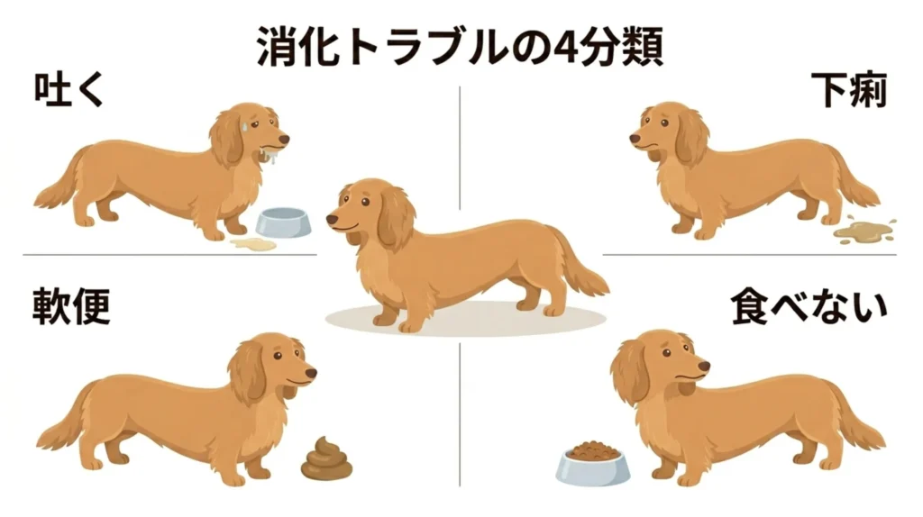 4分類マップ（吐く・下痢・軟便・食べない）