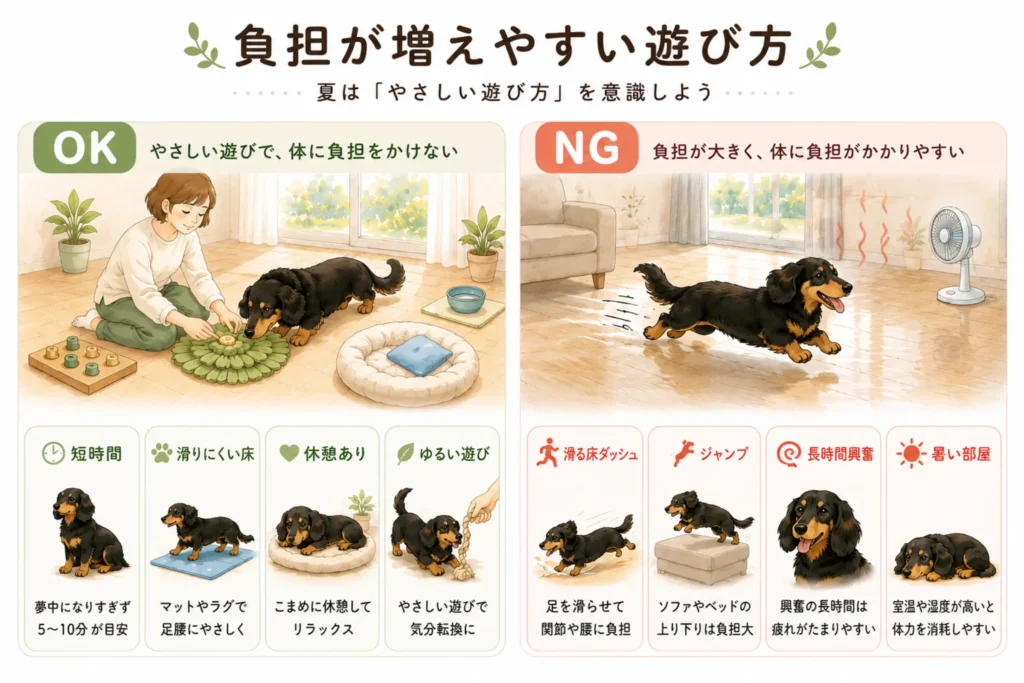 負担が増えやすい遊び方OKNG図