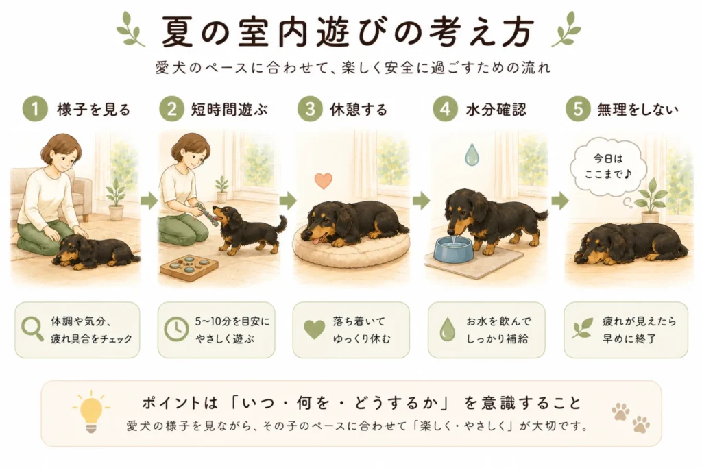 夏の室内遊びの考え方流れ