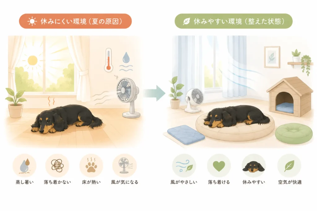 休みにくい環境 ↔ 休みやすい環境