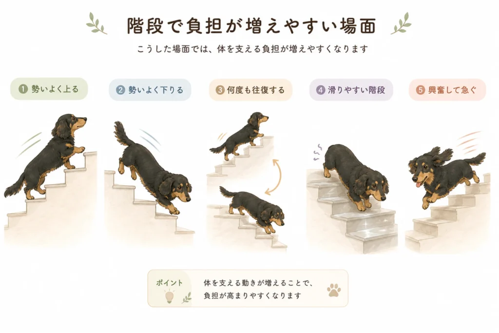 階段で負担が増えやすい場面