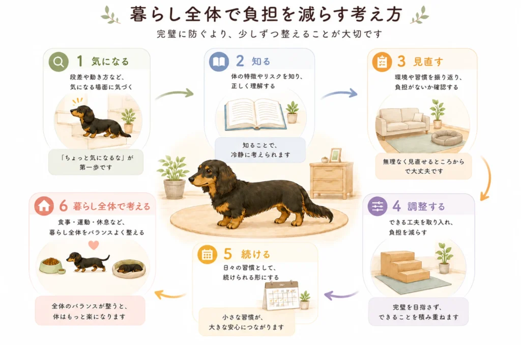 暮らし全体で負担を減らす考え